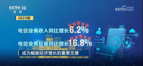 硬核數(shù)據(jù)解讀2023中國經(jīng)濟(jì) 整體向好，后勁充足，網(wǎng)絡(luò)與信息安全軟件開發(fā)成新亮點(diǎn)